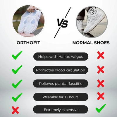 OrthoFit | Sportliche orthopädische Sandalen mit ultimativer Unterstützung